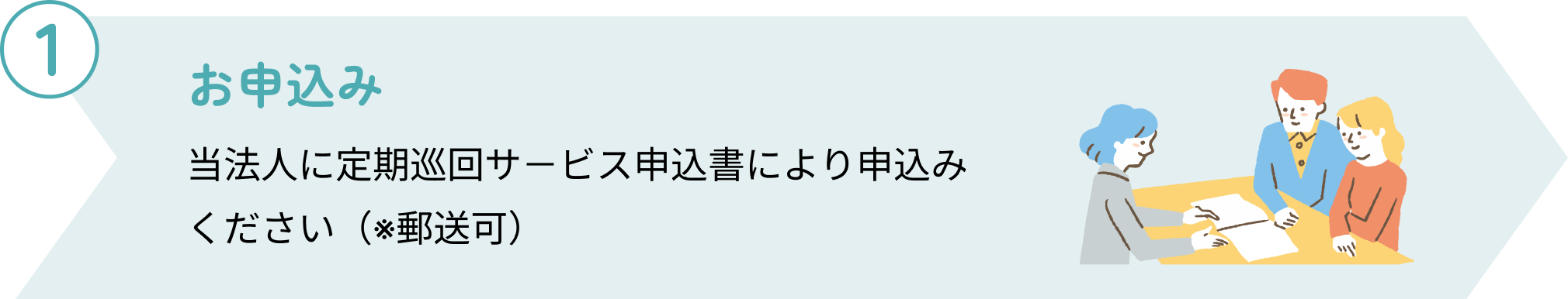 活用の流れ